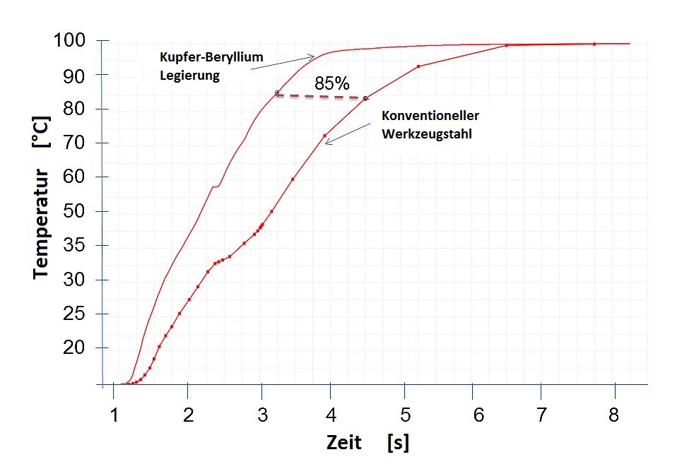  (c) SIGMA Engineering GmbH