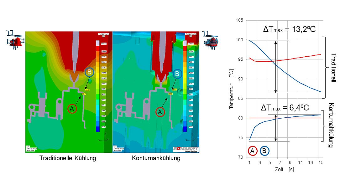  (c) SIGMA Engineering GmbH