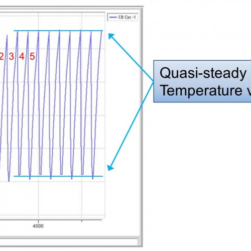 Abbildung 3 - Thermische Stabilisierung (c) SIGMA Engineering GmbH